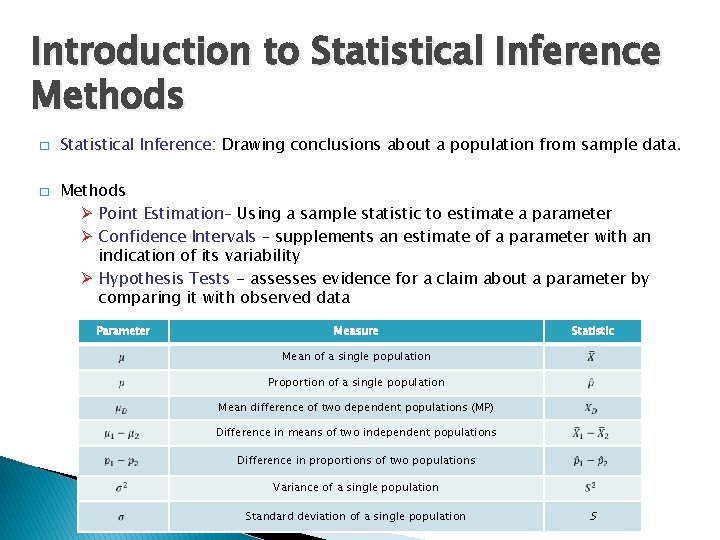 Introduction to Statistical Inference Methods � � Statistical Inference: Drawing conclusions about a population