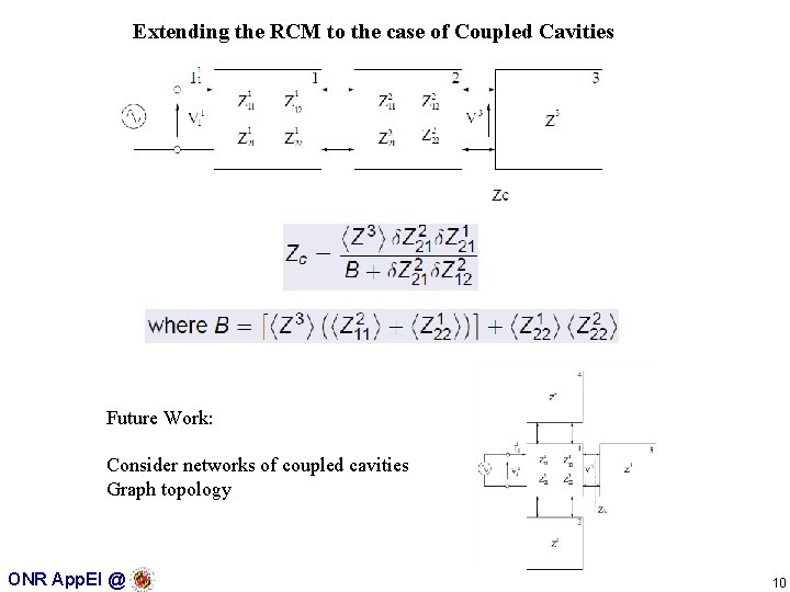 Extending the RCM to the case of Coupled Cavities Future Work: Consider networks of