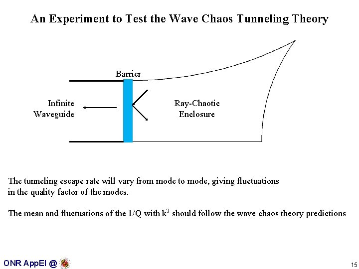 An Experiment to Test the Wave Chaos Tunneling Theory Barrier Infinite Waveguide Ray-Chaotic Enclosure