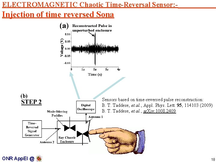 ELECTROMAGNETIC Chaotic Time-Reversal Sensor: - Injection of time reversed Sona Sensors based on time-reversed