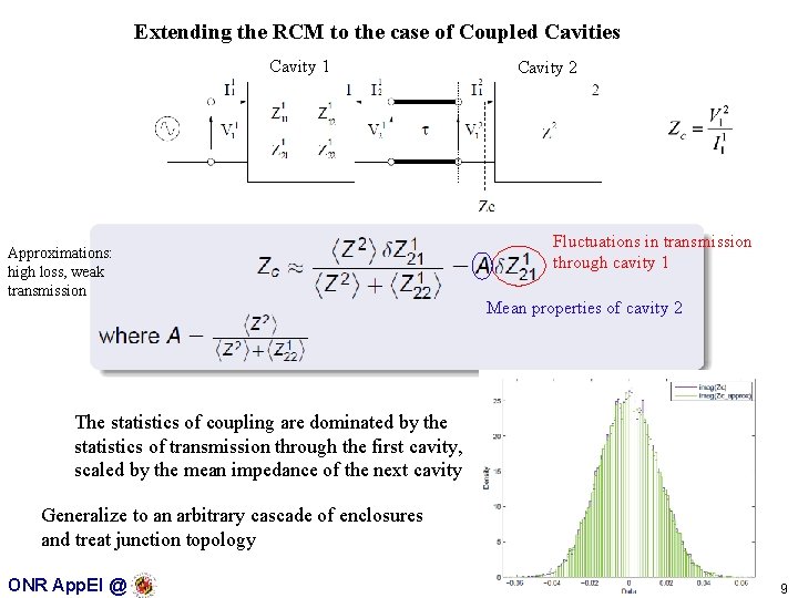 Extending the RCM to the case of Coupled Cavities Cavity 1 Approximations: high loss,