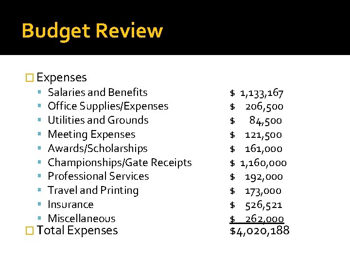 Budget Review � Expenses Salaries and Benefits Office Supplies/Expenses Utilities and Grounds Meeting Expenses