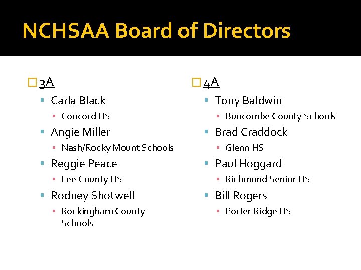 NCHSAA Board of Directors � 3 A Carla Black ▪ Concord HS Angie Miller