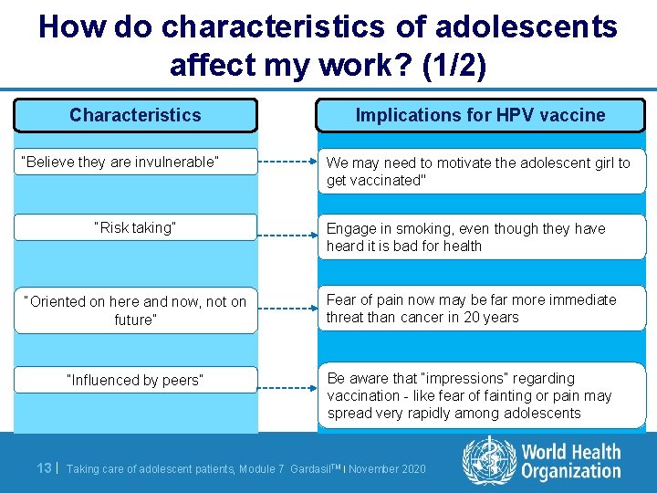 How do characteristics of adolescents affect my work? (1/2) Characteristics “Believe they are invulnerable”