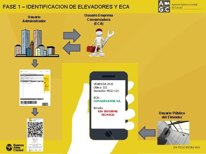 FASE 1 – IDENTIFICACION DE ELEVADORES Y ECA Usuario Administrador Usuario Empresa Conservadora (ECA)