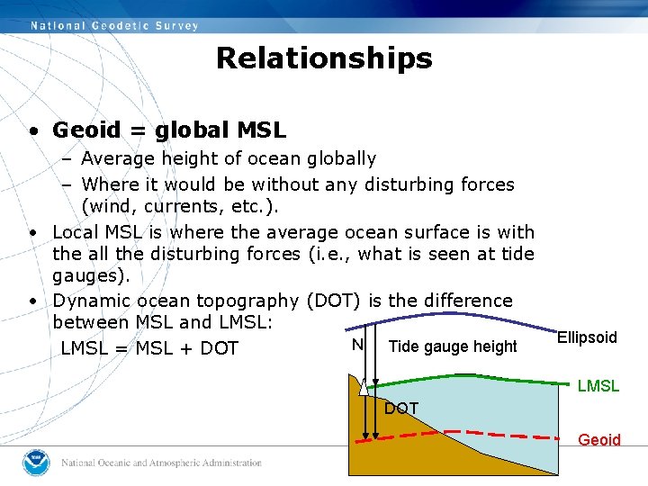 Relationships • Geoid = global MSL – Average height of ocean globally – Where