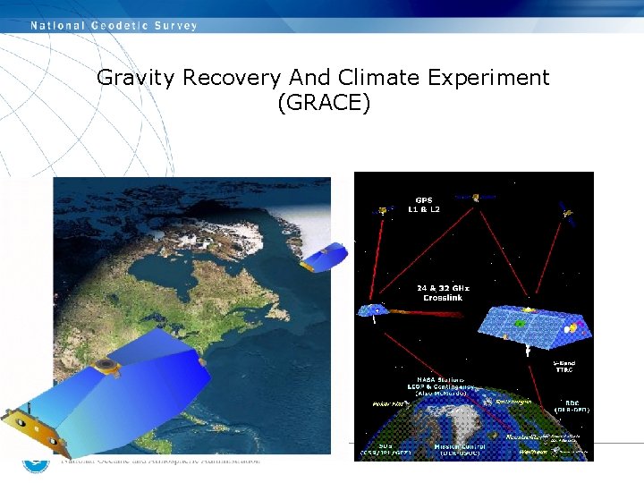 Gravity Recovery And Climate Experiment (GRACE) 