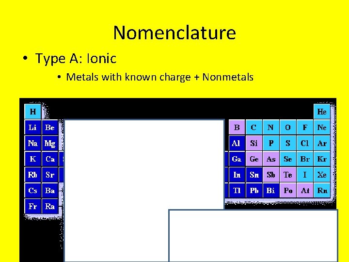 Nomenclature • Type A: Ionic • Metals with known charge + Nonmetals 