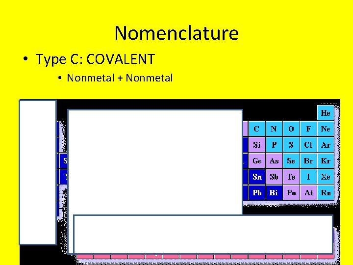 Nomenclature • Type C: COVALENT • Nonmetal + Nonmetal 