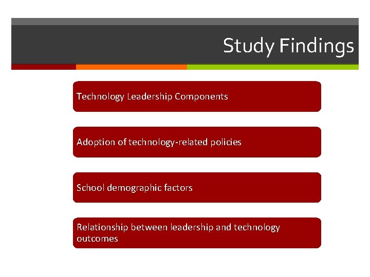 Study Findings Technology Leadership Components Adoption of technology-related policies School demographic factors Relationship between