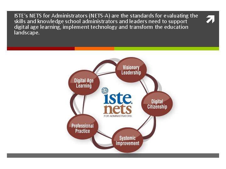 ISTE’s NETS for Administrators (NETS-A) are the standards for evaluating the skills and knowledge