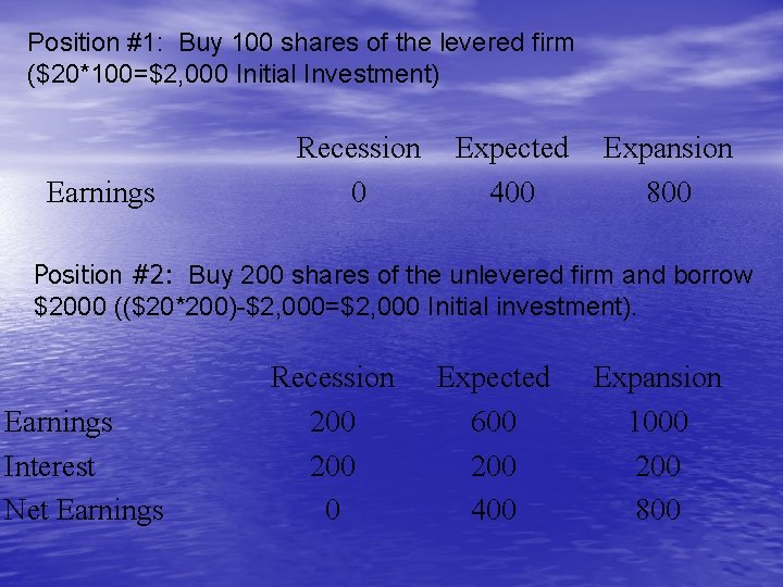 Position #1: Buy 100 shares of the levered firm ($20*100=$2, 000 Initial Investment) Earnings