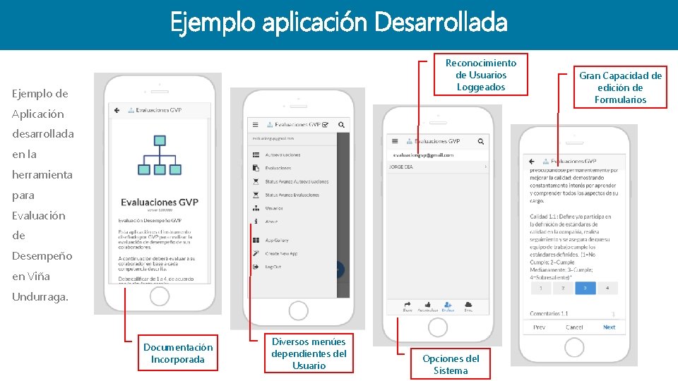 Ejemplo aplicación Desarrollada Reconocimiento de Usuarios Loggeados Ejemplo de Aplicación desarrollada en la herramienta