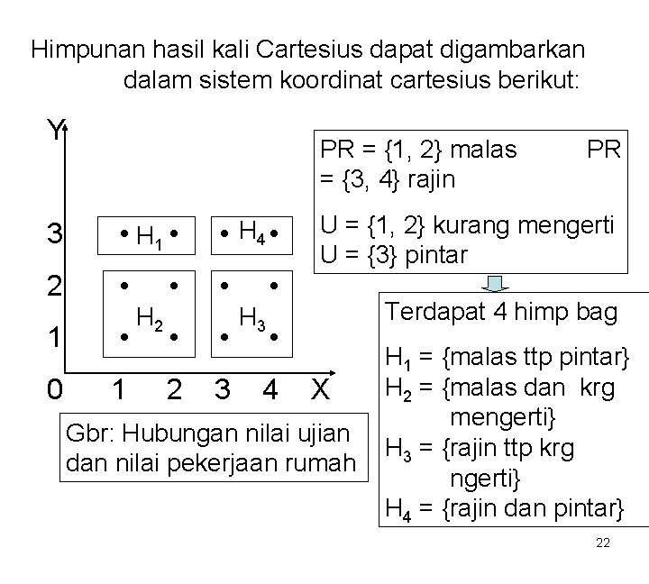 Himpunan hasil kali Cartesius dapat digambarkan dalam sistem koordinat cartesius berikut: Y PR =