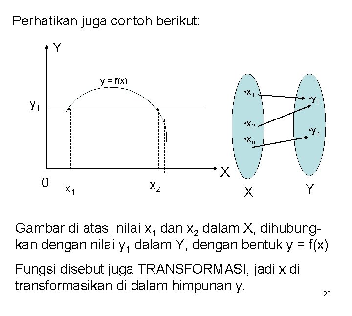 Perhatikan juga contoh berikut: Y y = f(x) • x 1 y 1 •