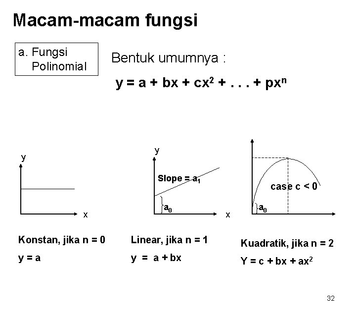 Macam-macam fungsi a. Fungsi Polinomial Bentuk umumnya : y = a + bx +