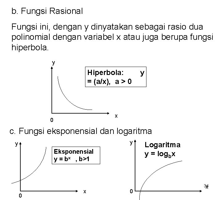 b. Fungsi Rasional Fungsi ini, dengan y dinyatakan sebagai rasio dua polinomial dengan variabel