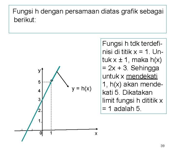 Fungsi h dengan persamaan diatas grafik sebagai berikut: Fungsi h tdk terdefinisi di titik