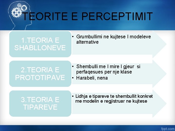 TEORITE E PERCEPTIMIT 1. TEORIA E SHABLLONEVE • Grumbullimi ne kujtese I modeleve alternative