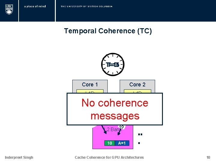 Temporal Coherence (TC) T=11 T=0 T=15 Core 1 Core 2 L 1 D No