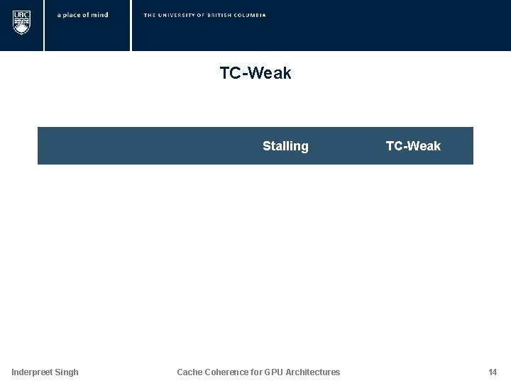 TC-Weak Stalling TC-Weak Misprediction sensitivity Doesn’t impedes other accesses Good for existing GPU applications