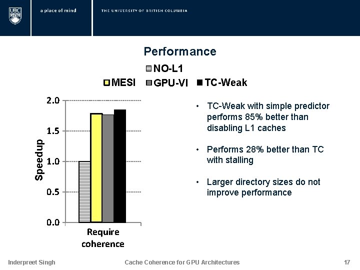 Performance MESI Speedup 2. 0 NO-L 1 GPU-VI TC-Weak 1. 5 • TC-Weak with