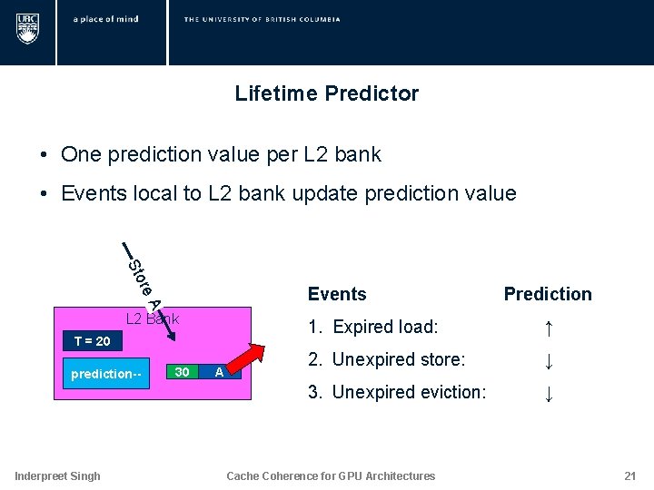 Lifetime Predictor • One prediction value per L 2 bank • Events local to