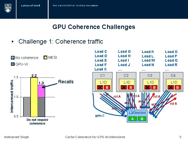 GPU Coherence Challenges • Challenge 1: Coherence traffic Load C Load D Load E