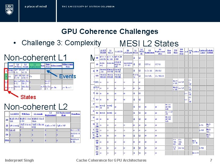 GPU Coherence Challenges • Challenge 3: Complexity Non-coherent L 1 MESI L 2 States