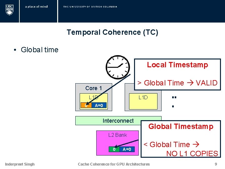 Temporal Coherence (TC) • Global time Local Timestamp > Global Time VALID Core 1