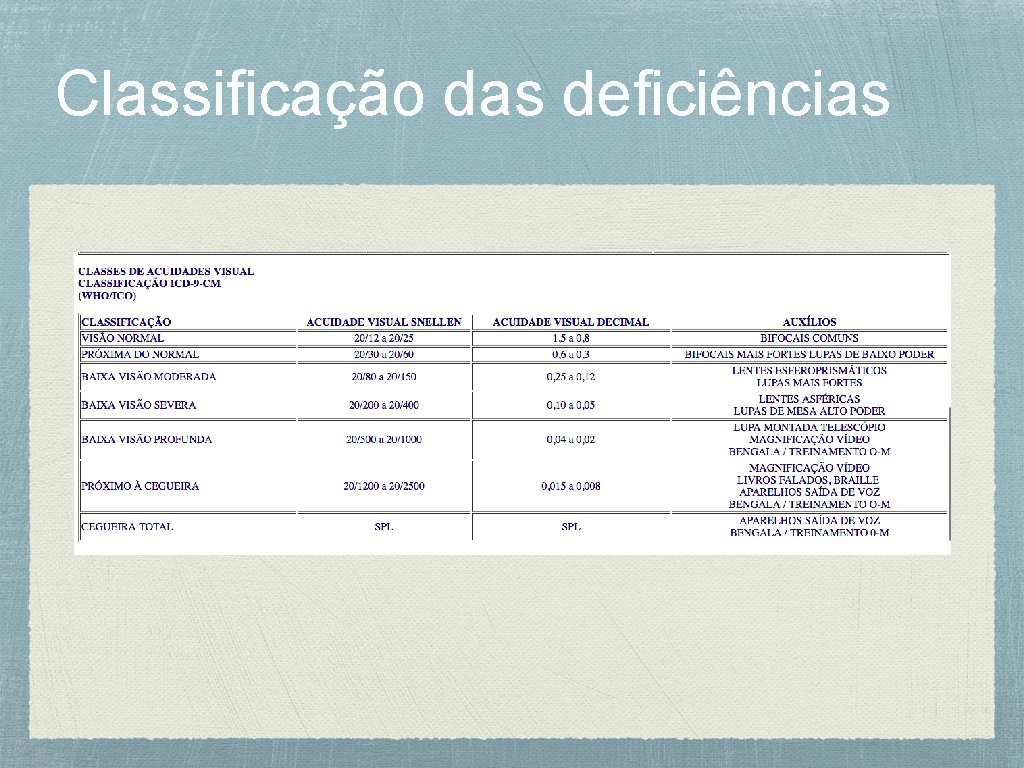 Classificação das deficiências 