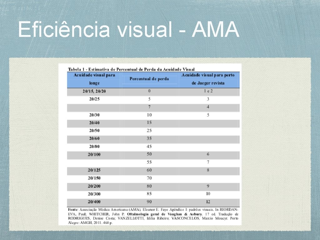 Eficiência visual - AMA 