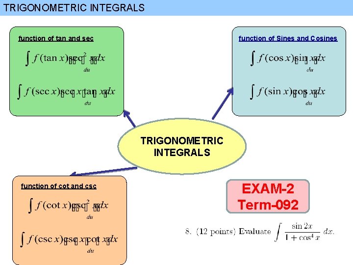 TRIGONOMETRIC INTEGRALS function of tan and sec function of Sines and Cosines TRIGONOMETRIC INTEGRALS