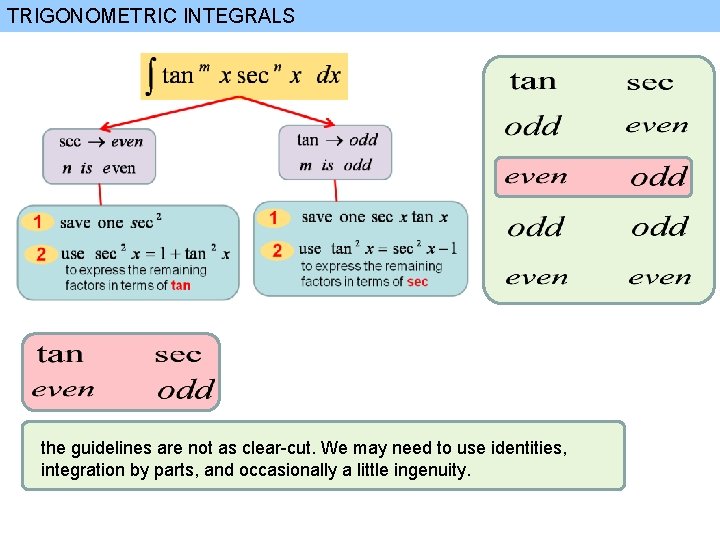 TRIGONOMETRIC INTEGRALS the guidelines are not as clear-cut. We may need to use identities,