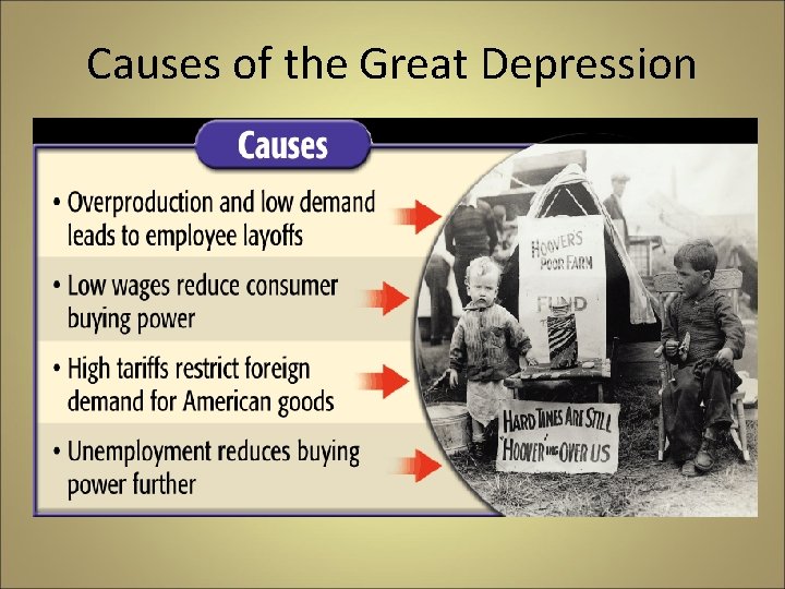 Causes of the Great Depression 