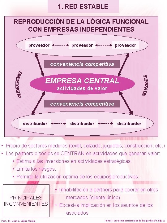 1. RED ESTABLE REPRODUCCIÓN DE LA LÓGICA FUNCIONAL CON EMPRESAS INDEPENDIENTES proveedor conveniencia competitiva