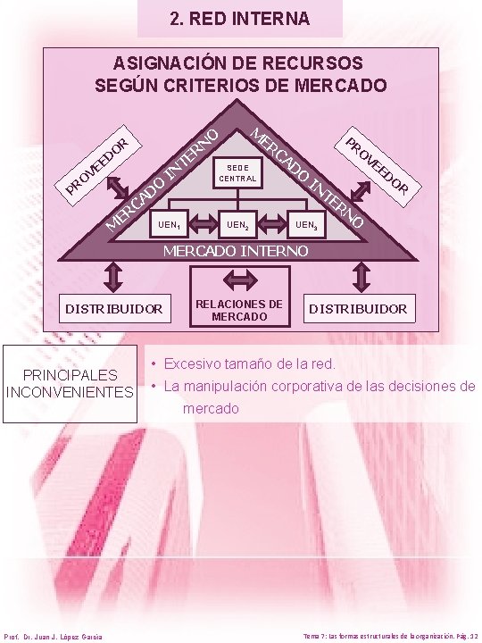 2. RED INTERNA ASIGNACIÓN DE RECURSOS SEGÚN CRITERIOS DE MERCADO DO T EE V