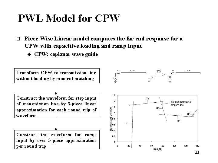 PWL Model for CPW q Piece-Wise Linear model computes the far end response for