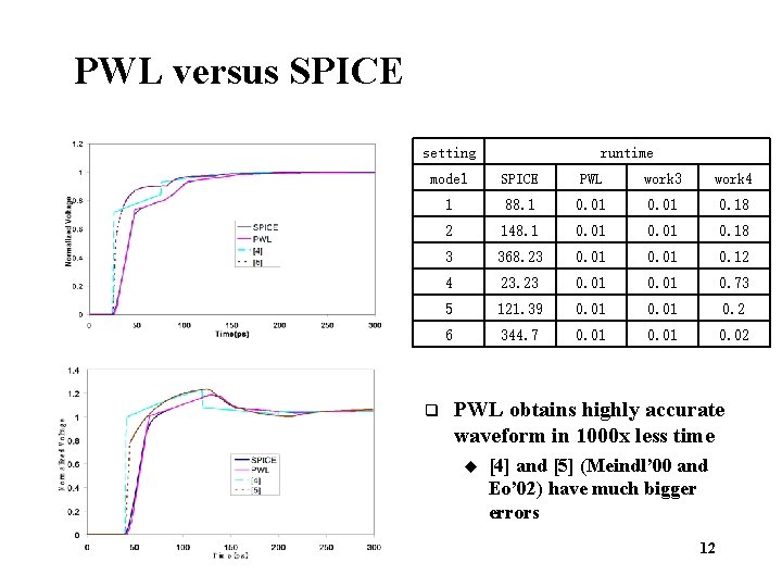 PWL versus SPICE setting runtime model SPICE PWL work 3 work 4 1 88.