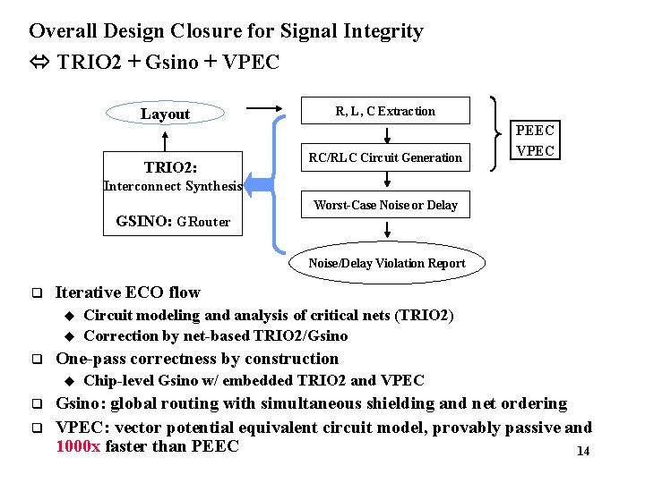 Overall Design Closure for Signal Integrity TRIO 2 + Gsino + VPEC Layout TRIO