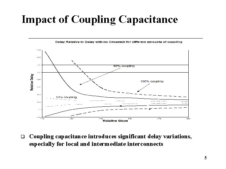 Impact of Coupling Capacitance q Coupling capacitance introduces significant delay variations, especially for local