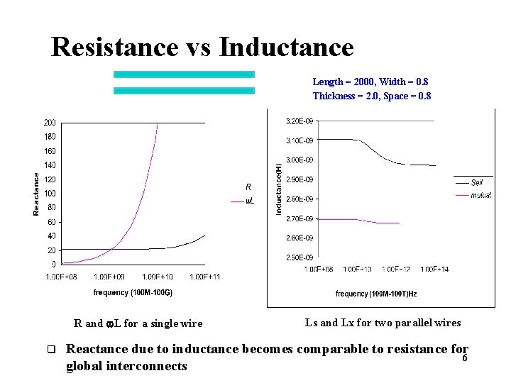 Resistance vs Inductance Length = 2000, Width = 0. 8 Thickness = 2. 0,