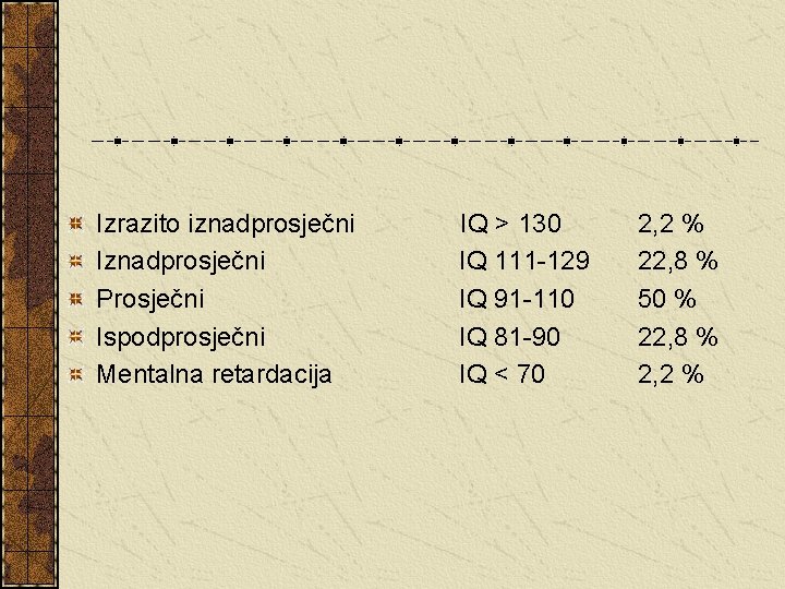 Izrazito iznadprosječni IQ > 130 Iznadprosječni IQ 111 -129 Prosječni IQ 91 -110 Ispodprosječni