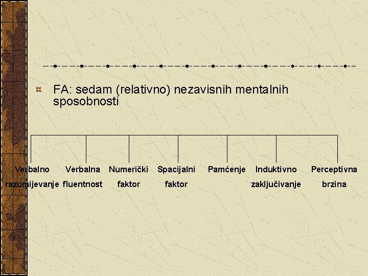FA: sedam (relativno) nezavisnih mentalnih sposobnosti Verbalno Verbalna razumijevanje fluentnost Numerički Spacijalni faktor Pamćenje