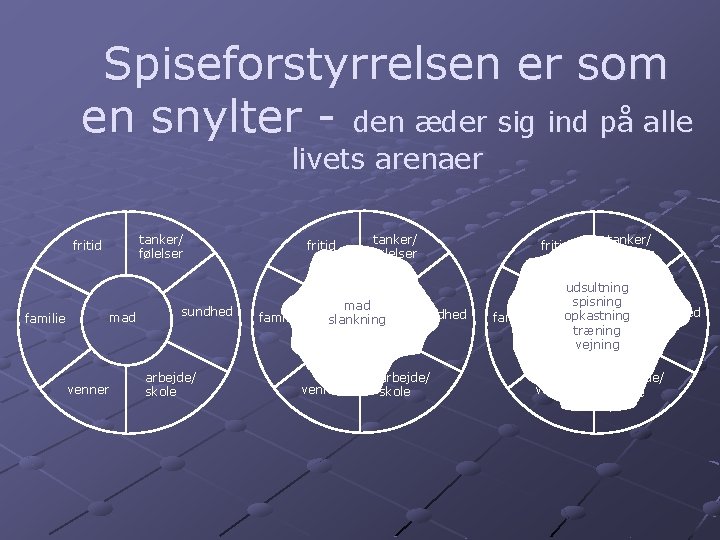 Spiseforstyrrelsen er som en snylter - den æder sig ind på alle livets arenaer