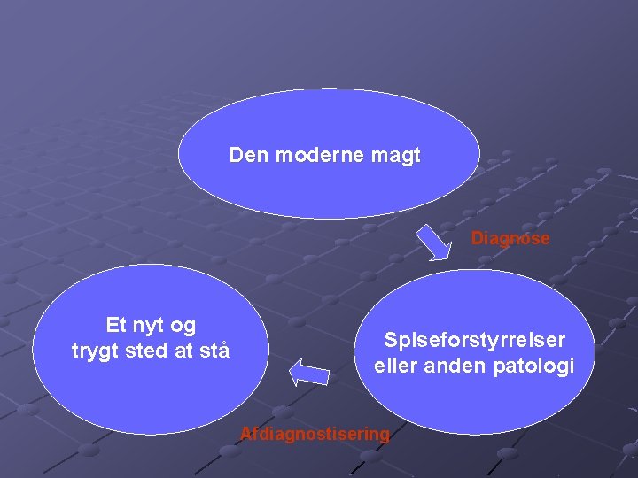 Den moderne magt Diagnose Et nyt og trygt sted at stå Spiseforstyrrelser eller anden