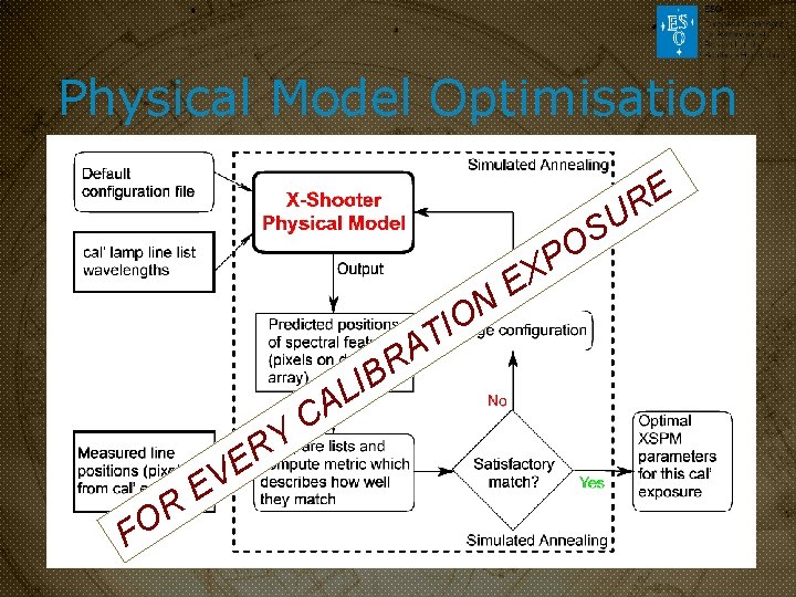 Physical Model Optimisation E R U S O N O I T A R