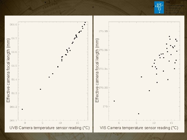 Effective camera focal length (mm) UVB Camera temperature sensor reading (°C) VIS Camera temperature