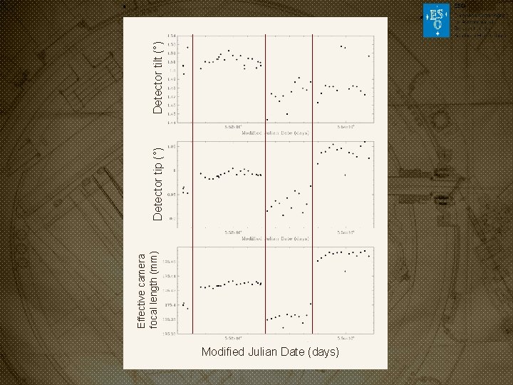 Modified Julian Date (days) Effective camera focal length (mm) Detector tip (°) Detector tilt