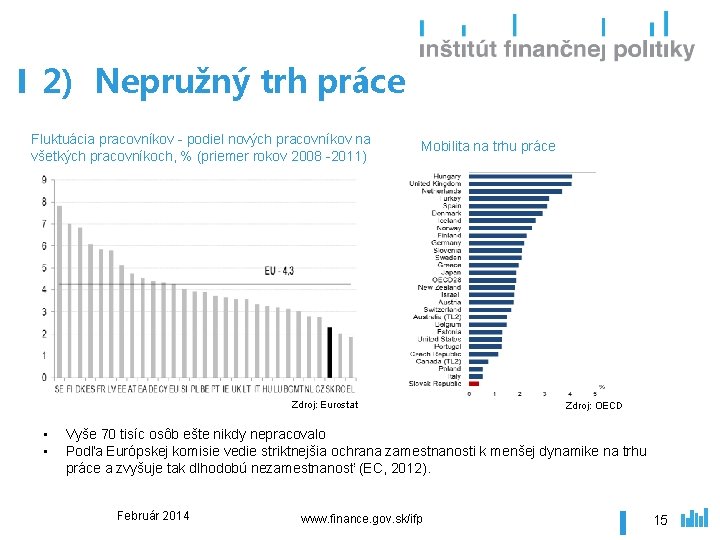 2) Nepružný trh práce Fluktuácia pracovníkov - podiel nových pracovníkov na všetkých pracovníkoch, %